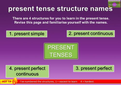 verb tenses in English - present - grammar rules
