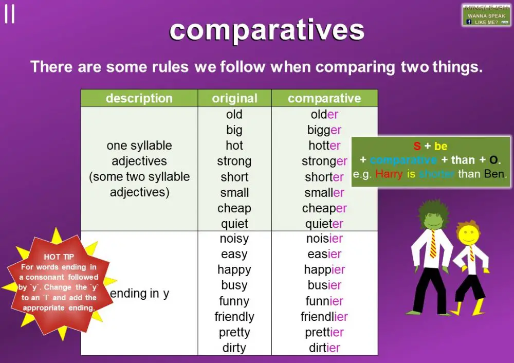 Comparative Adjectives Definition And Examples Mingle Ish