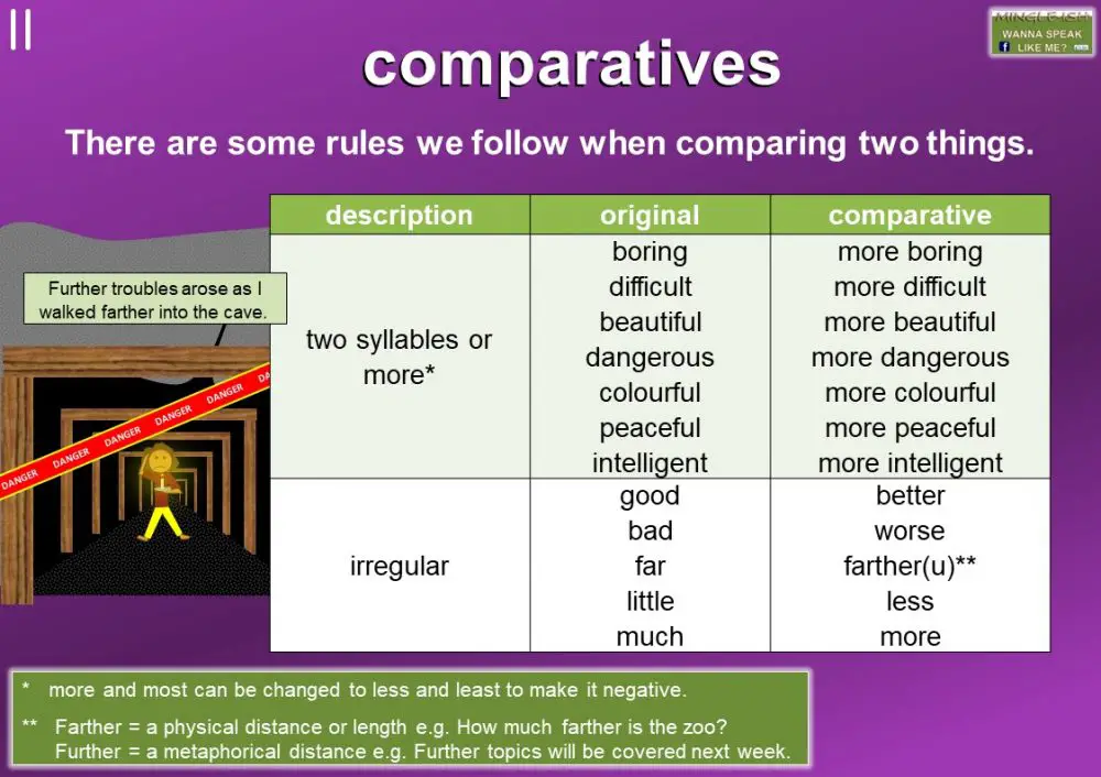 Comparative adjectives - definition and examples - Mingle-ish