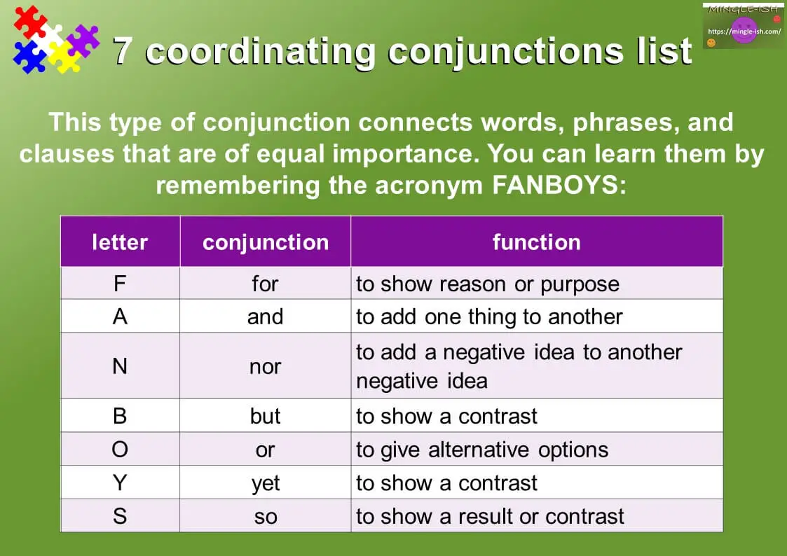 Coordinating conjunctions - FANBOYS - Mingle-ish