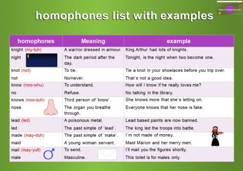 homophones list with meaning and examples