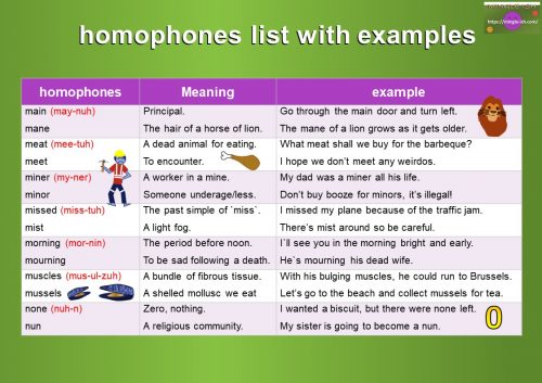 homophones list with meaning and examples