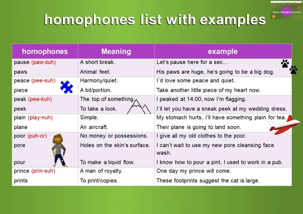 120+ Homophones with examples - Mingle-ish