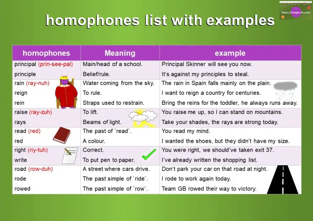 Homophones meaning & examples - Mingle-ish