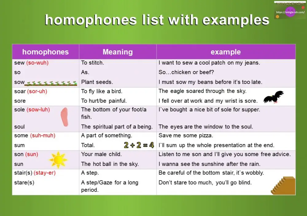 120+ Homophones with examples - Mingle-ish