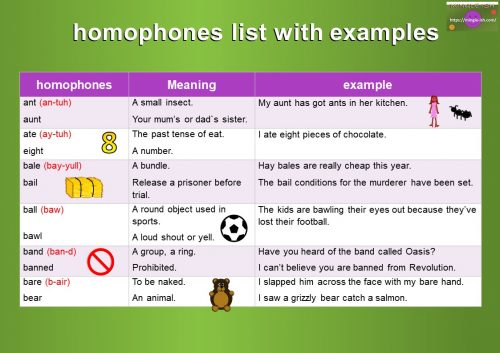 ks2 homophones list with meaning and example