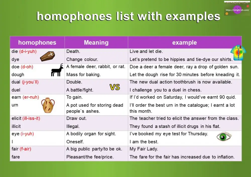 120+ Homophones with examples - Mingle-ish