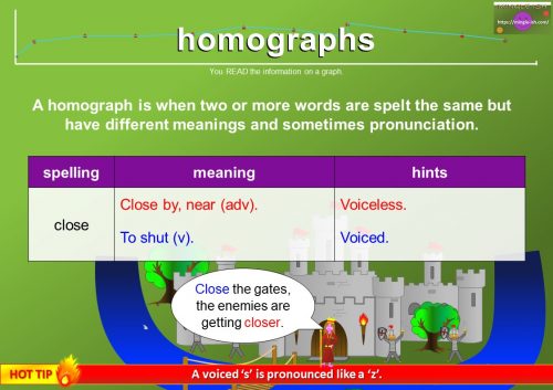 homographs example - close
