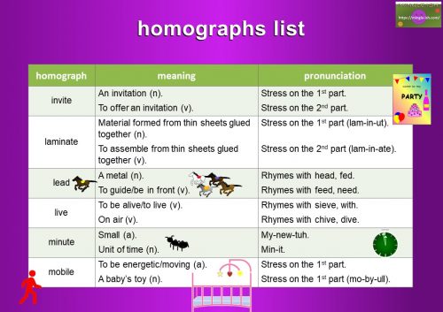 What is a Homograph? | Homographs for Kids
