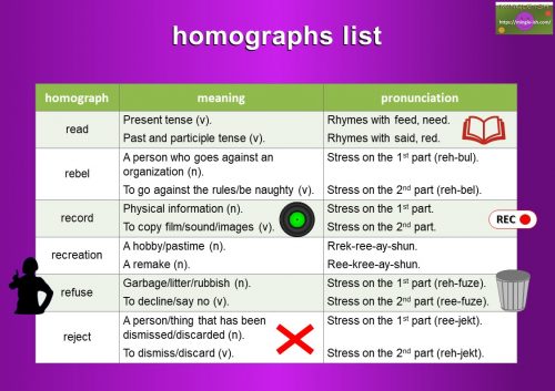 Homographs. Definition and Examples. - learn English, grammar