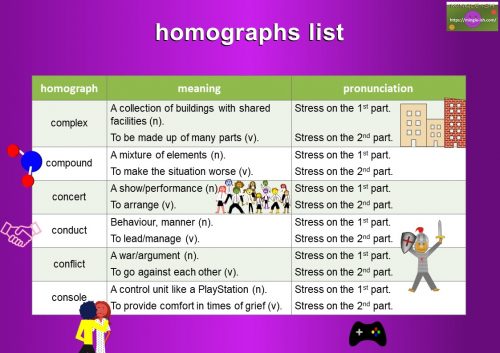 Examples of Homographs: Same Spelling, Different Meaning