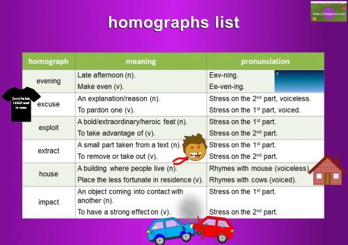 Words that are Homographs: List of homographs