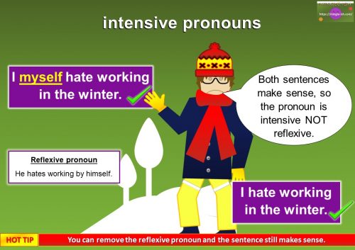 difference between reflexive and intensive pronoun