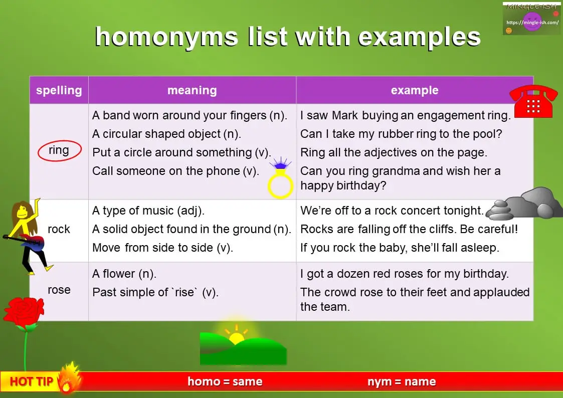 Homonyms with Pictures Beginner Level Vocabulary Speech Therapy Activity |  Language therapy activities, Speech therapy activities, Homonyms words