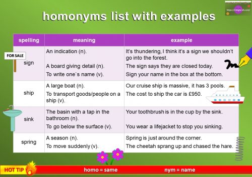 homonym list with meaning and examples