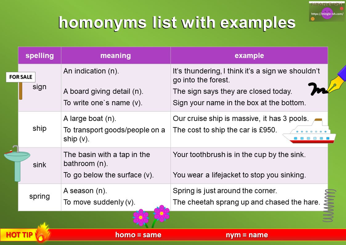 Buy Homophones, Homographs, Homonyms Anchor Charts: Reading Skill Reference  Sheets Poster Online in India - Etsy