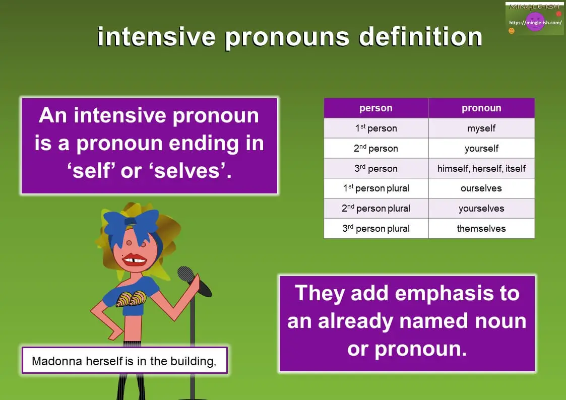 Intensive pronouns - definition and examples - Mingle-ish