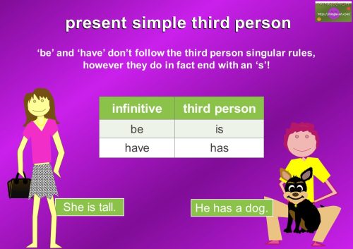 present simple third person singular be and have