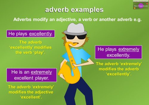 English adverbs - adverb uses
