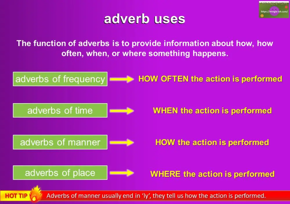 Adverb definition and examples Mingleish