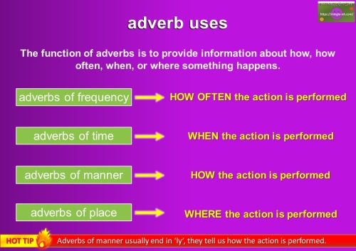 adverb uses and adverb function