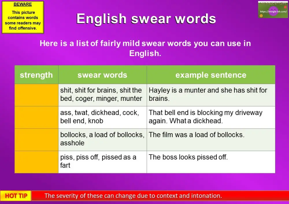 English Swear Words The Ultimate List Mingle Ish 
