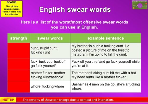 worst English swear words