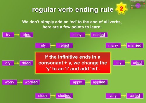 regular past tense verbs ending rule