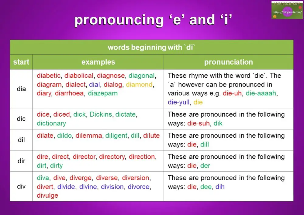 Vowel Pronunciation In English - Mingle-ish