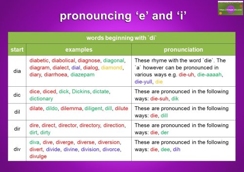 pronouncing ‘e’ and ‘i’ - words beginning with di