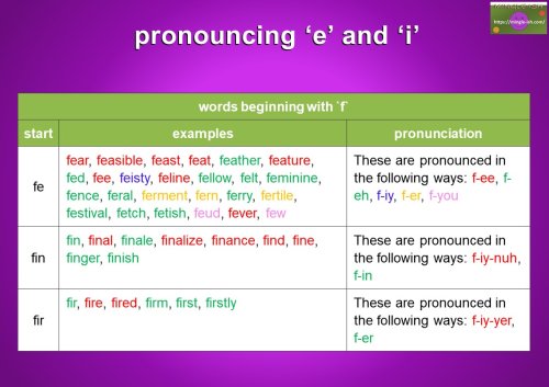 pronouncing ‘e’ and ‘i’ - words beginning with f