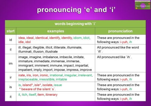 pronouncing ‘e’ and ‘i’ - words beginning with i