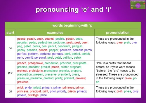 pronouncing ‘e’ and ‘i’ - words beginning with p