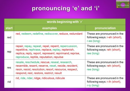 pronouncing ‘e’ and ‘i’ - words beginning with r