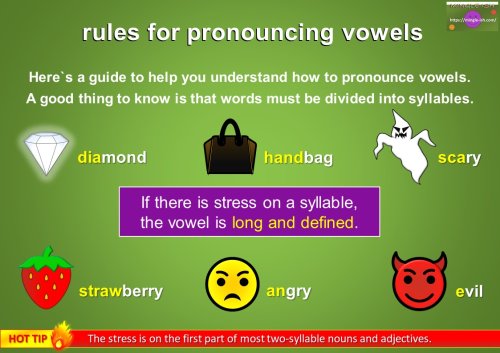 rules for pronouncing vowels - If there is stress on a syllable the vowel is long and defined