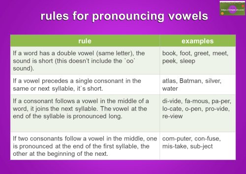 rules for pronouncing vowels list