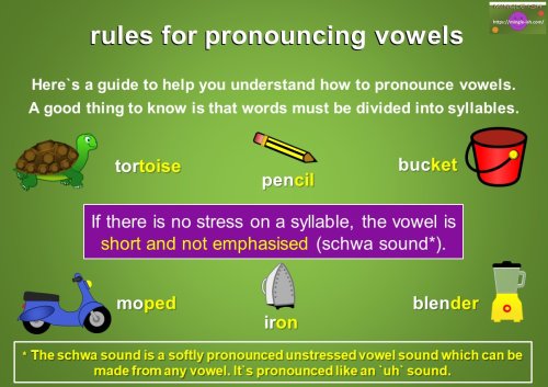 rules for pronouncing vowels - schwa sound
