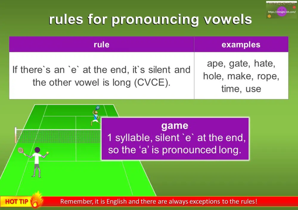 Vowel pronunciation in English Mingleish