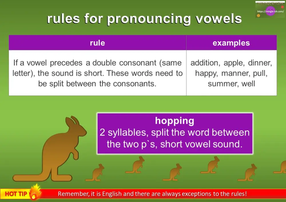 Vowel pronunciation in English Mingleish