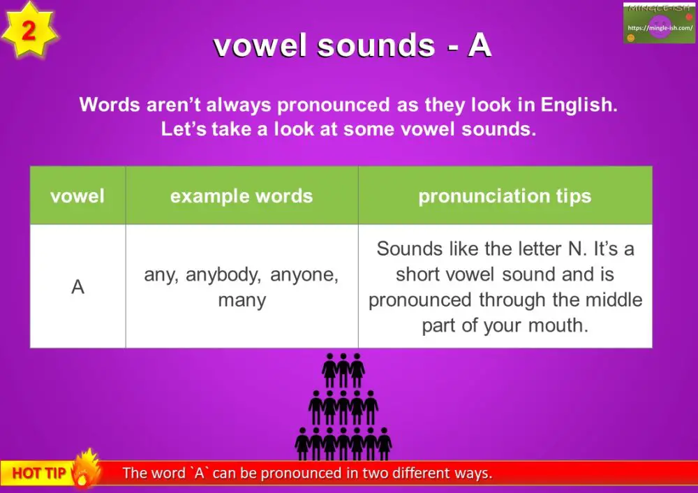 Vowel pronunciation in English Mingleish