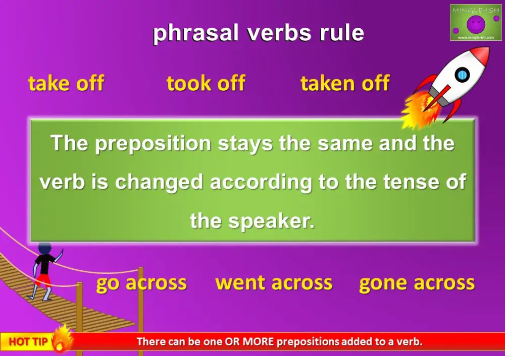 Phrasal verbs with pictures, examples and meaning - Mingle-ish