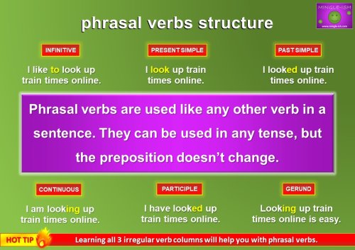 phrasal verbs structure