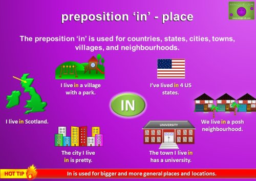 preposition of place in