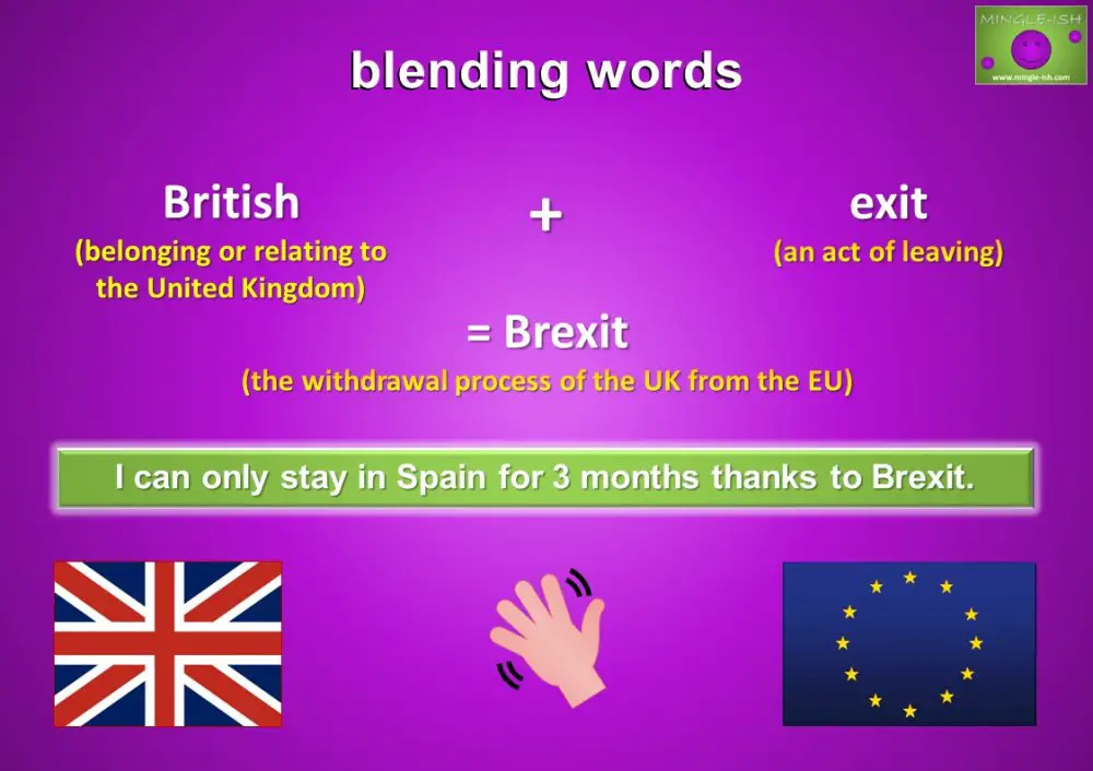 Blending Words In English - Mingle-ish