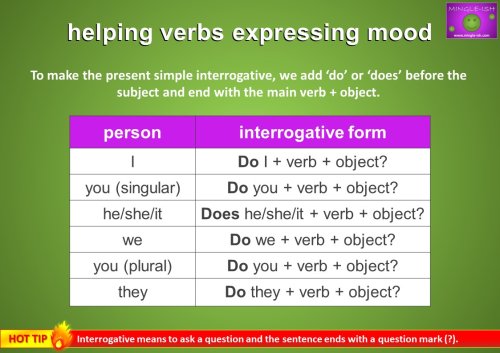 helping verbs expressing mood - simple tense list