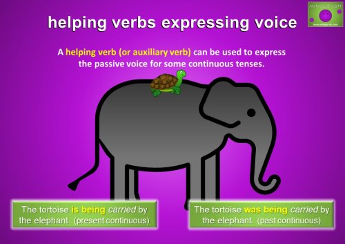 helping verbs expressing voice - continuous tense