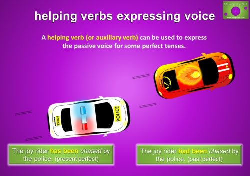helping verbs expressing voice - perfect tense