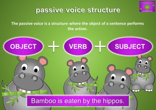 passive voice structure