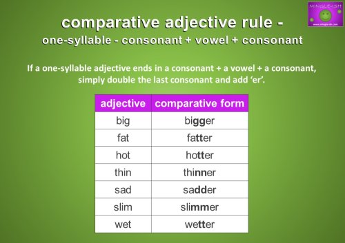 comparative adjective rule - one syllable ending in consonant + vowel + consonant