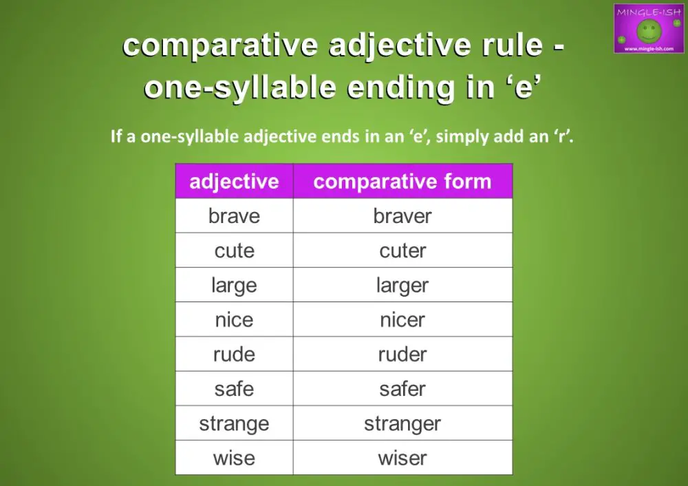 Comparative Adjectives - Definition And Examples - Mingle-ish